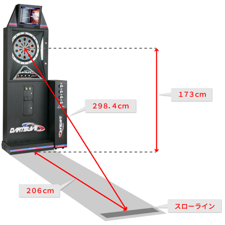 DARTS LIVE 2 ダーツライブ2 有限会社HOM